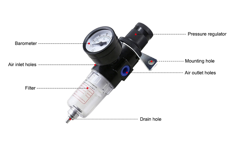 Pneumatic Filter Details