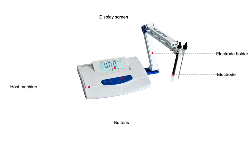 Portable Conductivity Meter Details