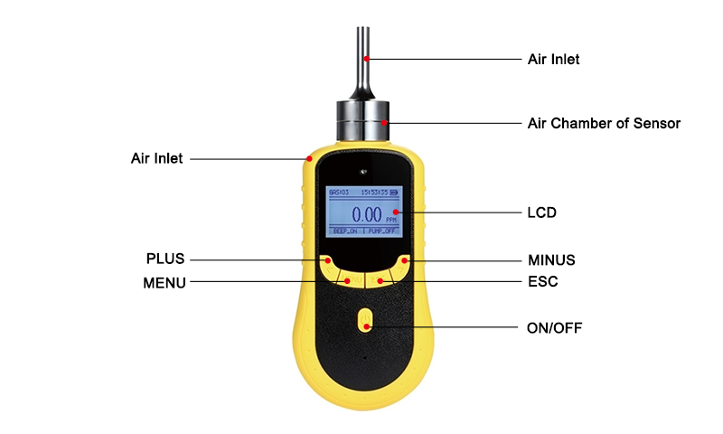 Portable Carbon Dioxide (CO2) Infrared Gas Detector, 0 to 2000/5000/10000  ppm