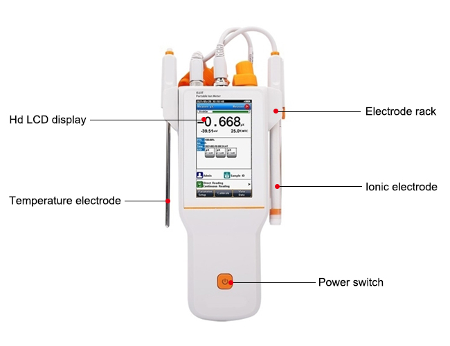 Portable pH/Ion Meter Details