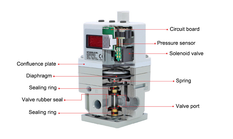 Pressure Regulator Details