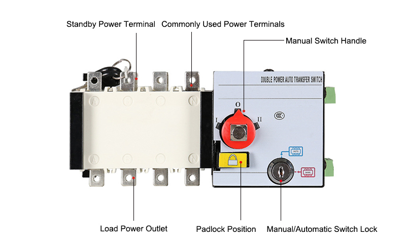 2500 Amp Dual Power Automatic Transfer Switch, 4 Pole