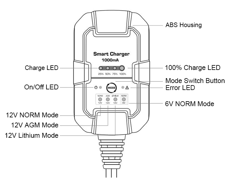 1A smart battery charger structure