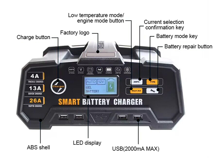 26A smart battery charger structure