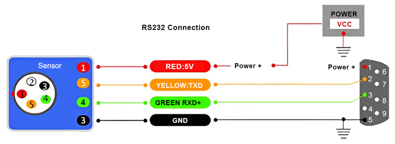 2d electronic compass sensor rs232-wiring