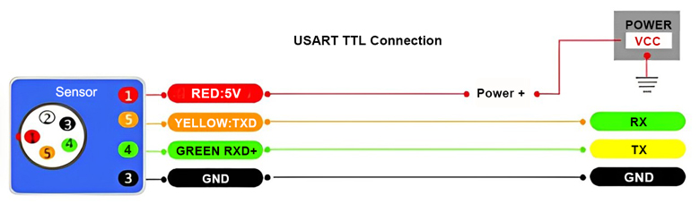 2d electronic compass sensor ttl wiring