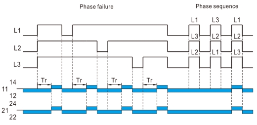 3-phase voltage monitor relay phase failure and sequence
