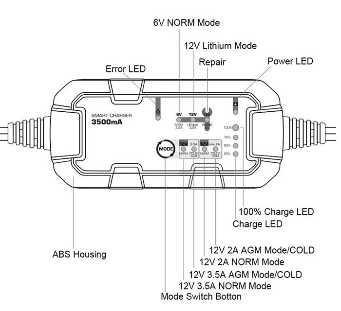 3.5A smart battery charger structure