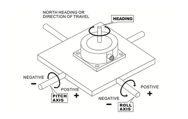 3D electronic compass sensor installation