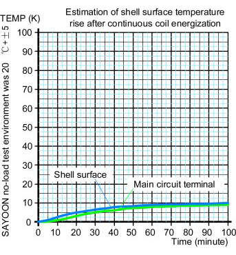 800A high voltage DC contactor coil temperature rise curve