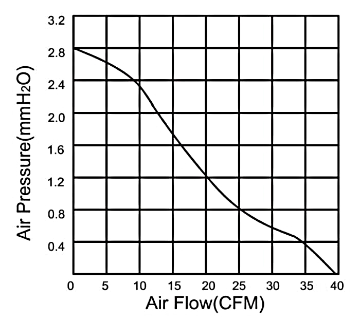 80mmx80mmx25mm AC axial cooling fan air flow