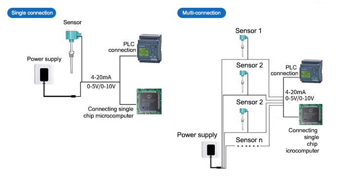 Accuracy temperature humidity sensor system