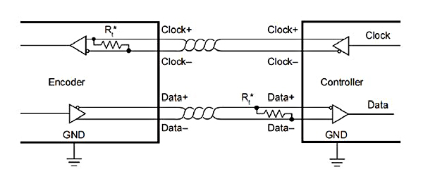 Absolute magnetic linear encoder electrical connection
