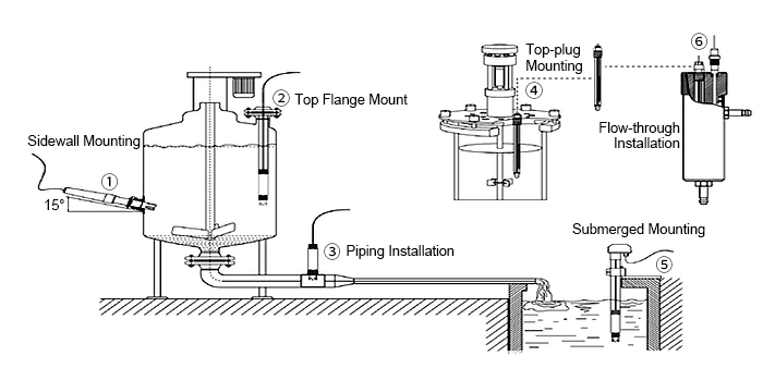 Ammonium nitrogen sensor installation method