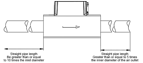 Argon gas flow meter piping method