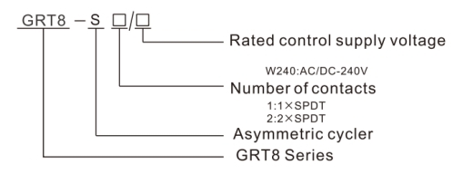 Asymmetric cycler timer relay front mode connotation