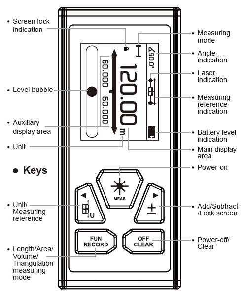 Bilateral laser distance meter detail