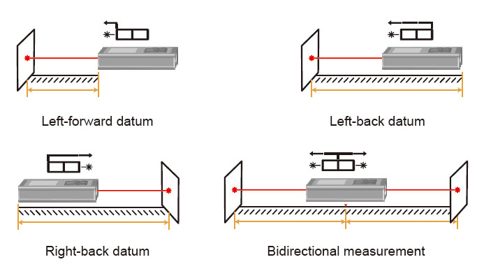 Bilateral laser distance meter measurement method