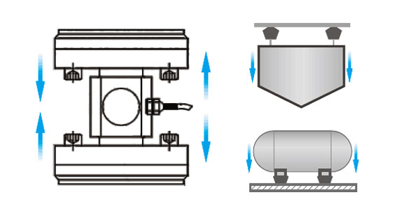 Column load cell force diagram