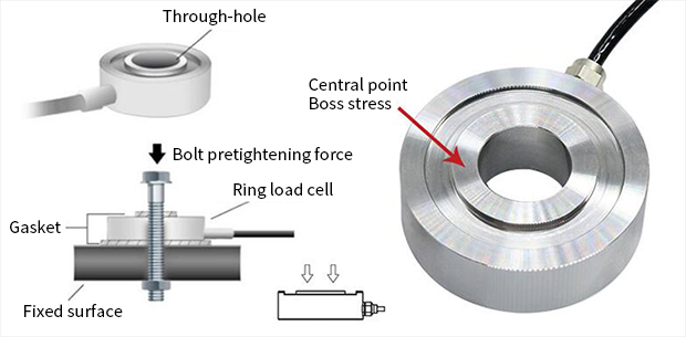 Compression force sensor force mode