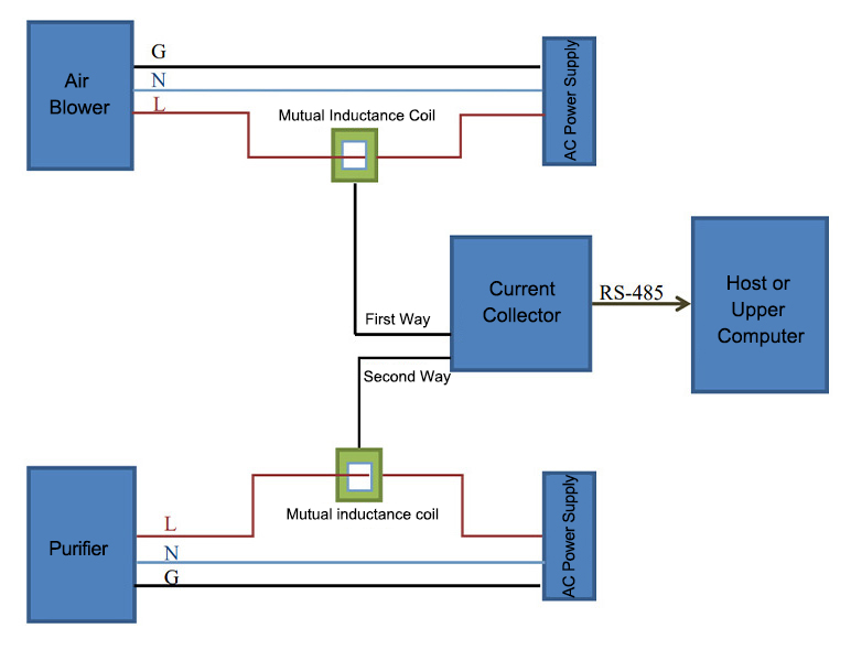 Current collector working diagram