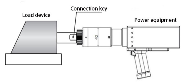 Digital rotary torque sensor wiring drawing