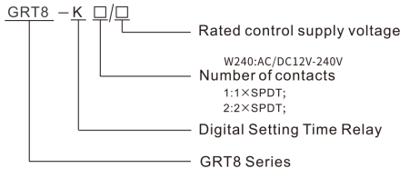 Digital setting timer relay model and connotation