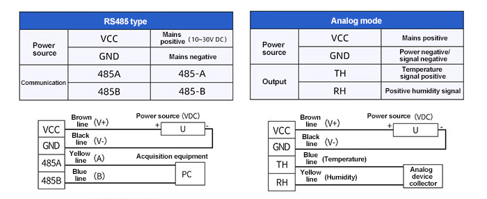 Digital temperature and humidity sensor wiring method