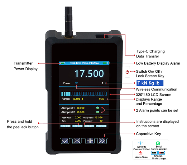 Handheld wireless receiver detail