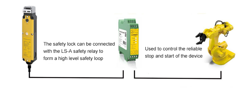 Door limit switch connections