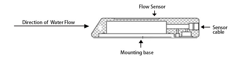 Doppler ultrasonic flow meter installation