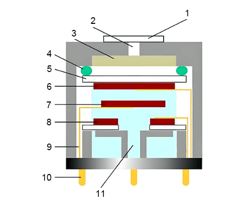 Electrochemical oxygen sensor working principle