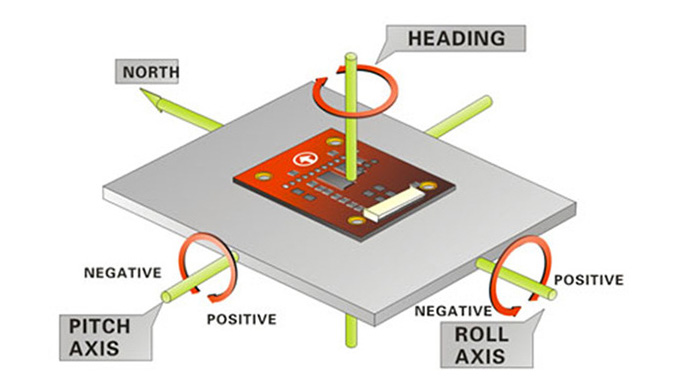 Electronic compass module installation