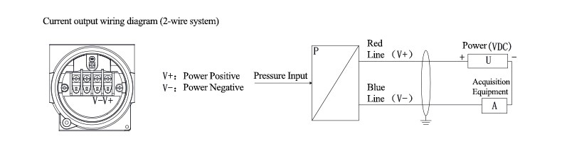 Explosion proof differential pressure transmitter wiring diagram