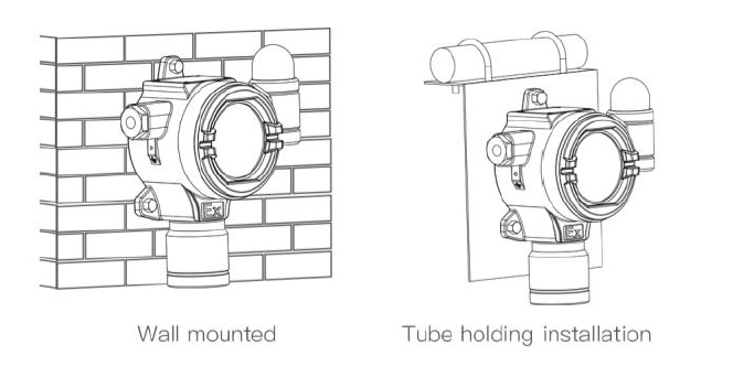 Industrial explosion proof temperature and humidity sensor installation