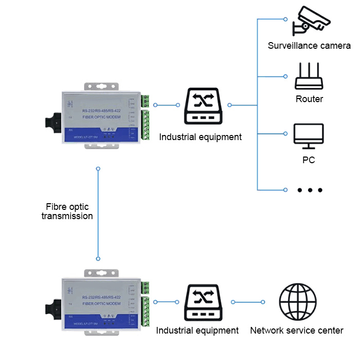 Fiber converter application system