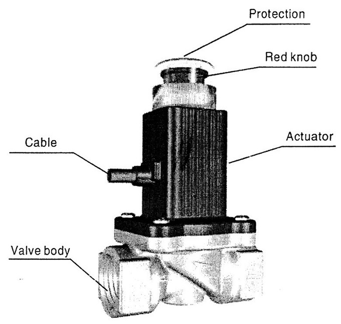 Gas solenoid valve detail