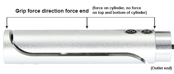 Grip force sensor force diagram