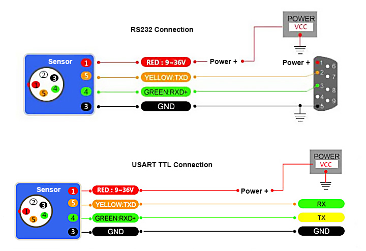 1 axis gyroscope sensor wiring drawing