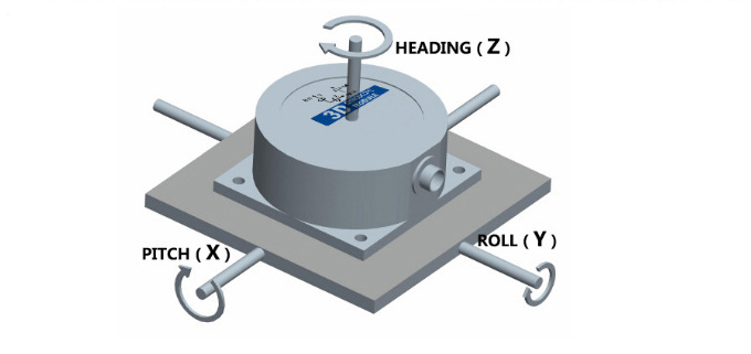 3 axis gyroscope sensor axis direction