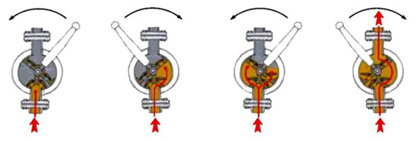 How to use semi rotary hand pump