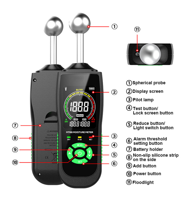 Inductive moisture meter details