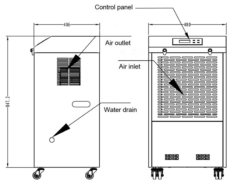 Industrial dehumidifier 90l 156l dimensions