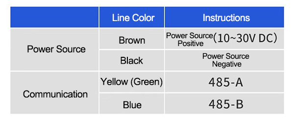 Industrial vibration sensor wiring instructions