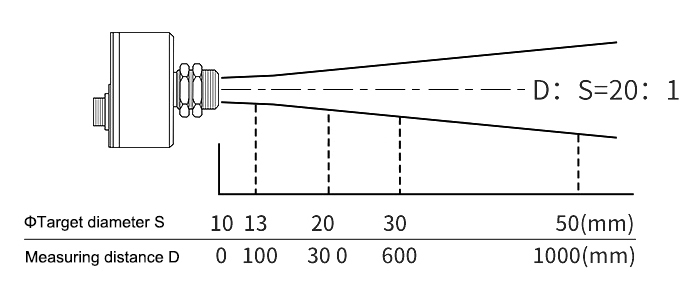 Infrared temperature sensor with display optical resolution