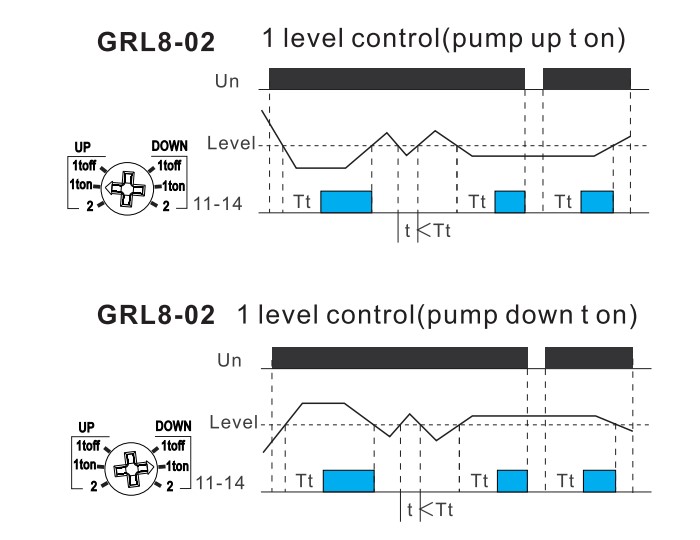 Liquid level control relay functions diagram1