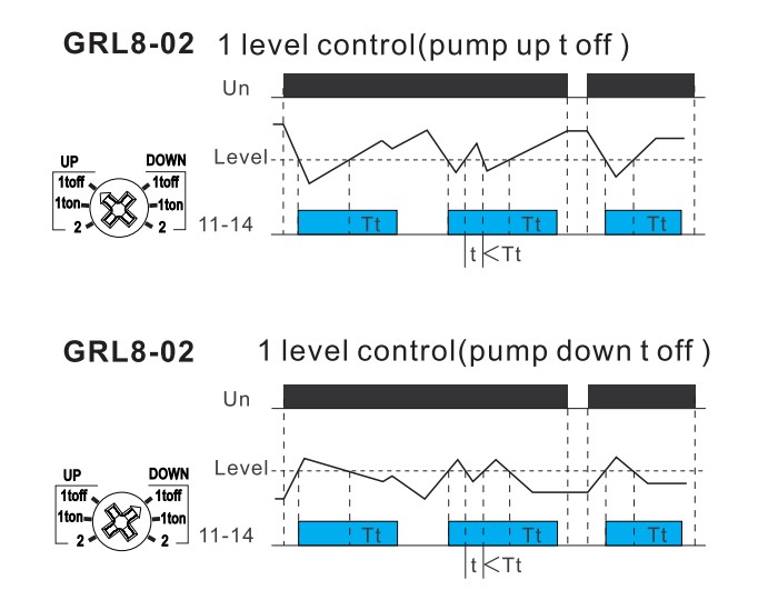 Liquid level control relay functions diagram2