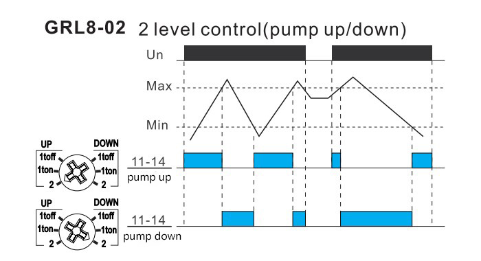 Liquid level control relay functions diagram3