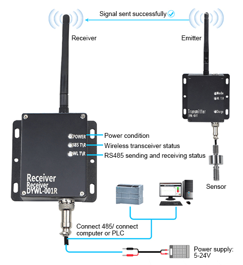 Load cell module display instructions and connections