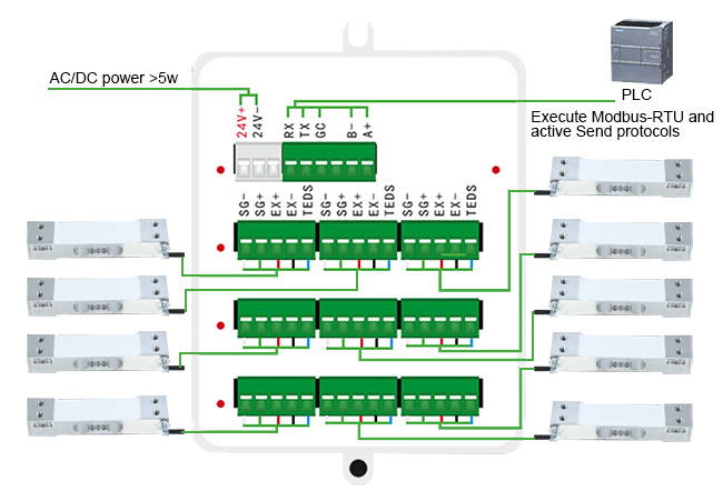 Load cell transmitter 3 6 9 channel wiring definition